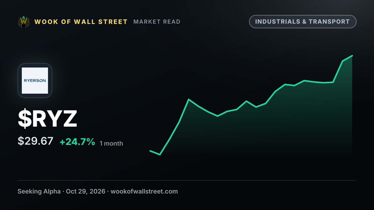 Ryerson Holding declares $0.1875 dividend — $RYZ one-month chart