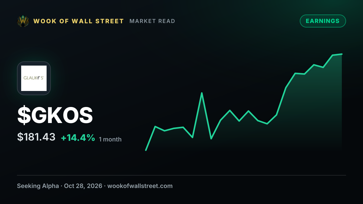 Glaukos projects $1B 2027 revenue as it raises 2026 net sales guidance to $775M-$785M — $GKOS one-month chart