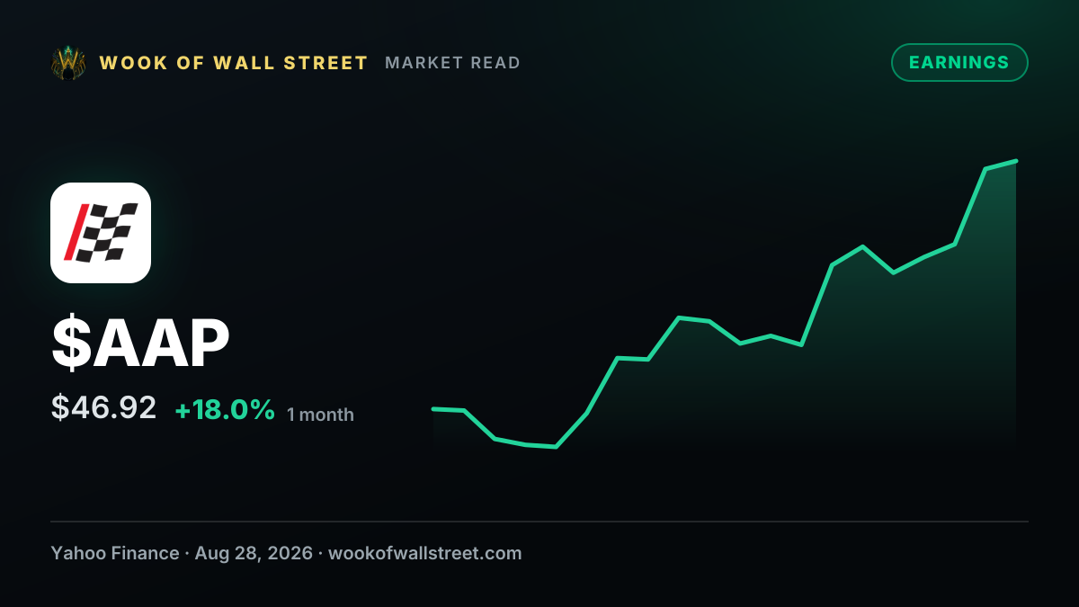 Advance Auto Parts (AAP) Just Posted Its Best Quarter In Years — $AAP one-month chart