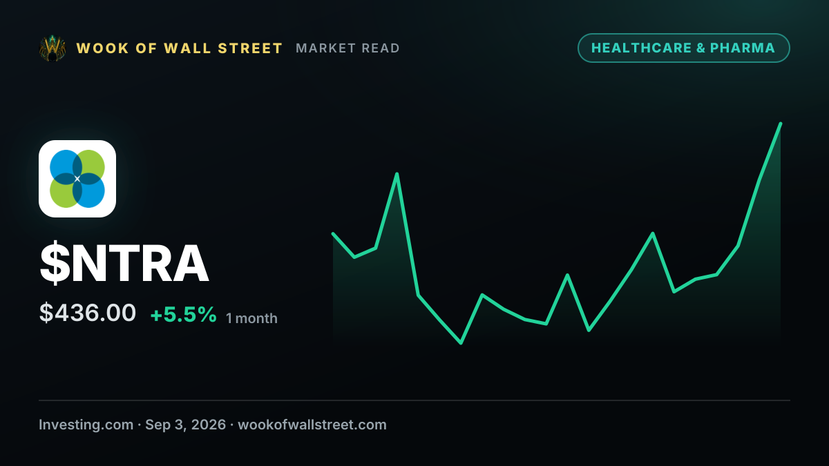 Natera president Solomon Moshkevich sells over $5.9m in shares — $NTRA one-month chart