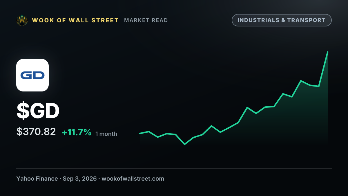 How Is General Dynamics' Stock Performance Compared to Other Aerospace & Defense Stocks? — $GD one-month chart