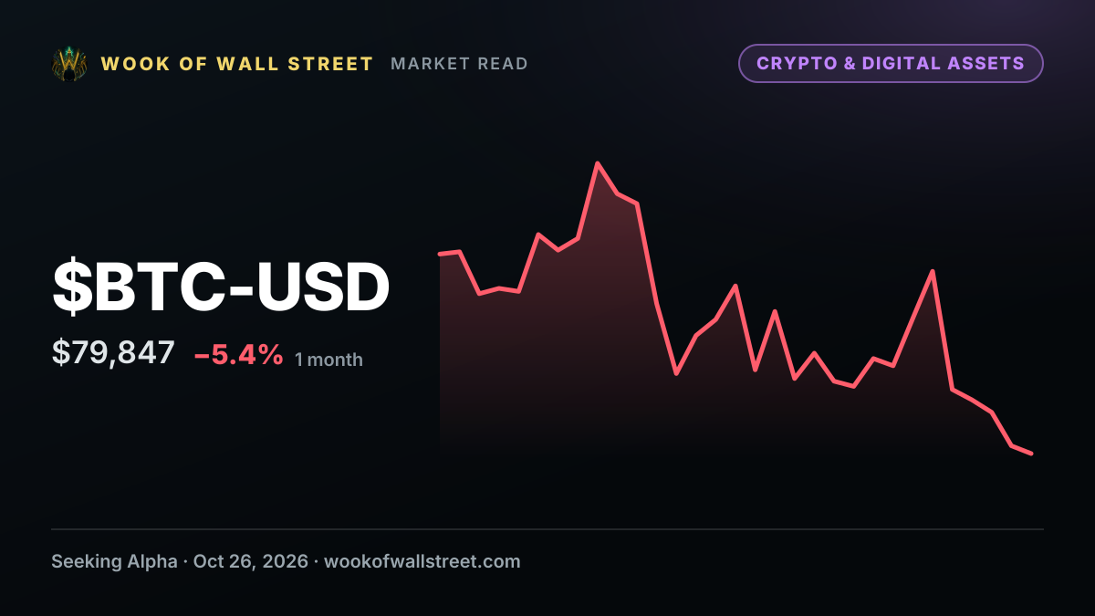 Global X Bitcoin Covered Call ETF declares $0.0755 weekly dividend — $BTC-USD one-month chart