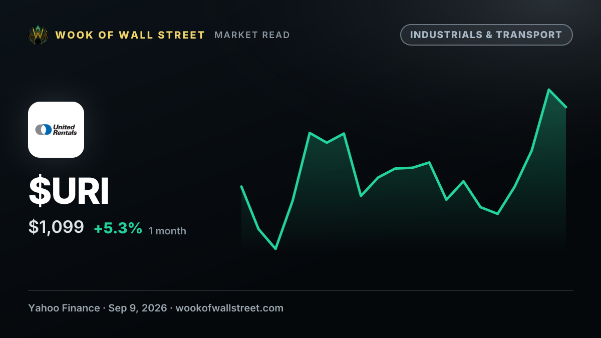 Is United Rentals Stock Outperforming the Dow? — $URI one-month chart