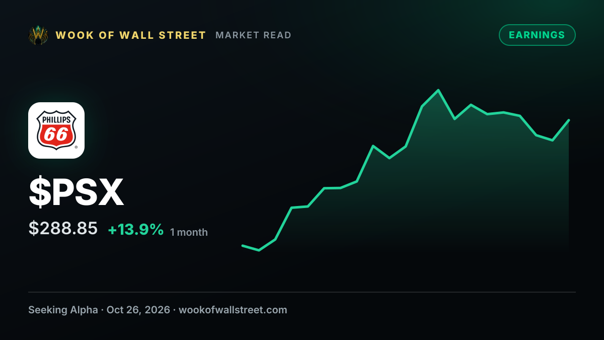 Phillips Edison FFO of $0.71 beats by $0.02, revenue of $193.1M beats by $2.79M — $PSX one-month chart