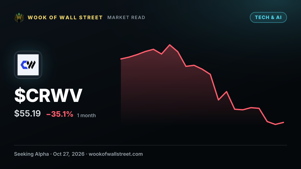 CoreWeave expands AI computing capacity in Denmark; adds network locations across Asia Pacific, Middle East — $CRWV one-month chart