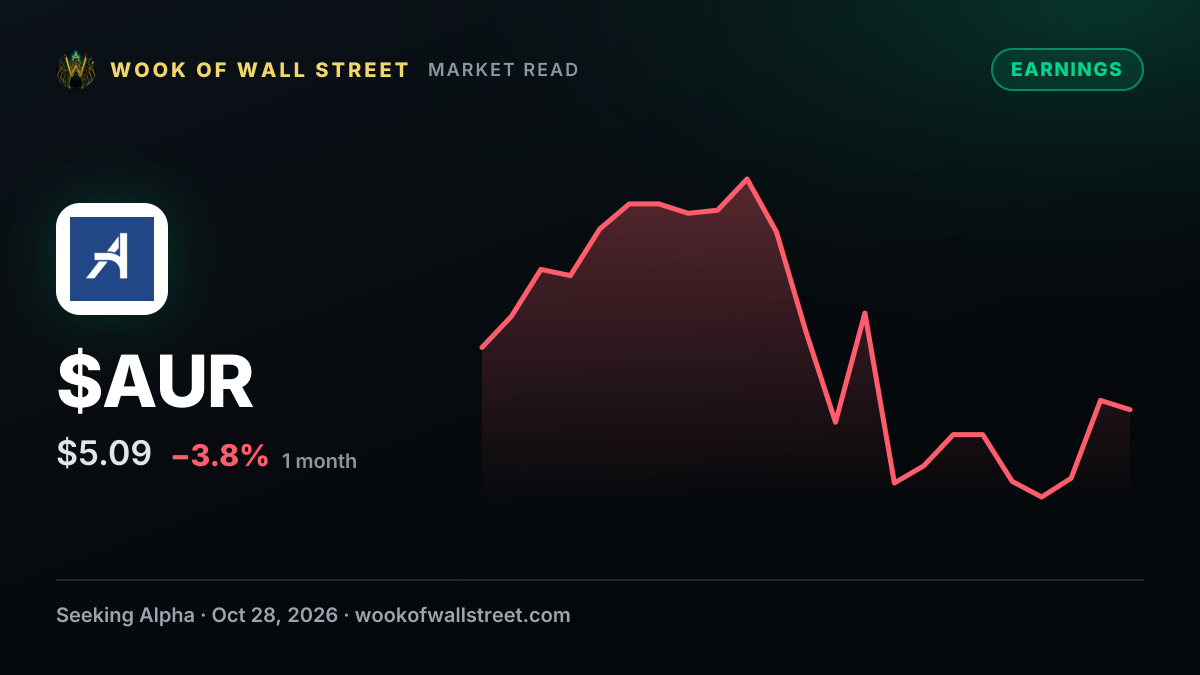 Aurora Innovation GAAP EPS of -$0.12 beats by $0.01, revenue of $3M beats by $0.06M — $AUR one-month chart