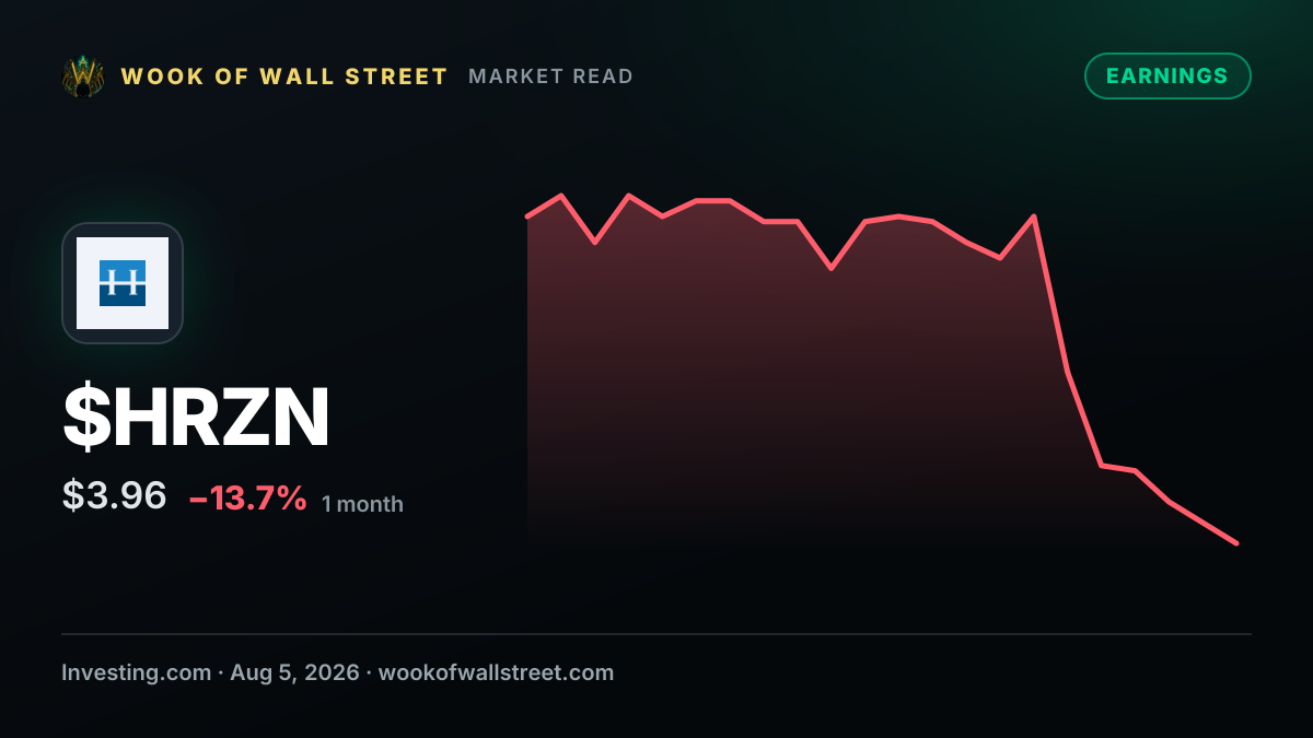 Earnings call transcript: Horizon Technology Finance misses Q2 2026 estimates — $HRZN one-month chart