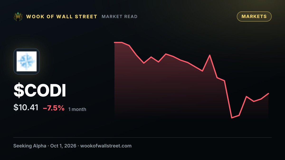 Compass Diversified Holdings Non-Cum Red Pfd Registered Series A declares $0.4532 dividend — $CODI one-month chart