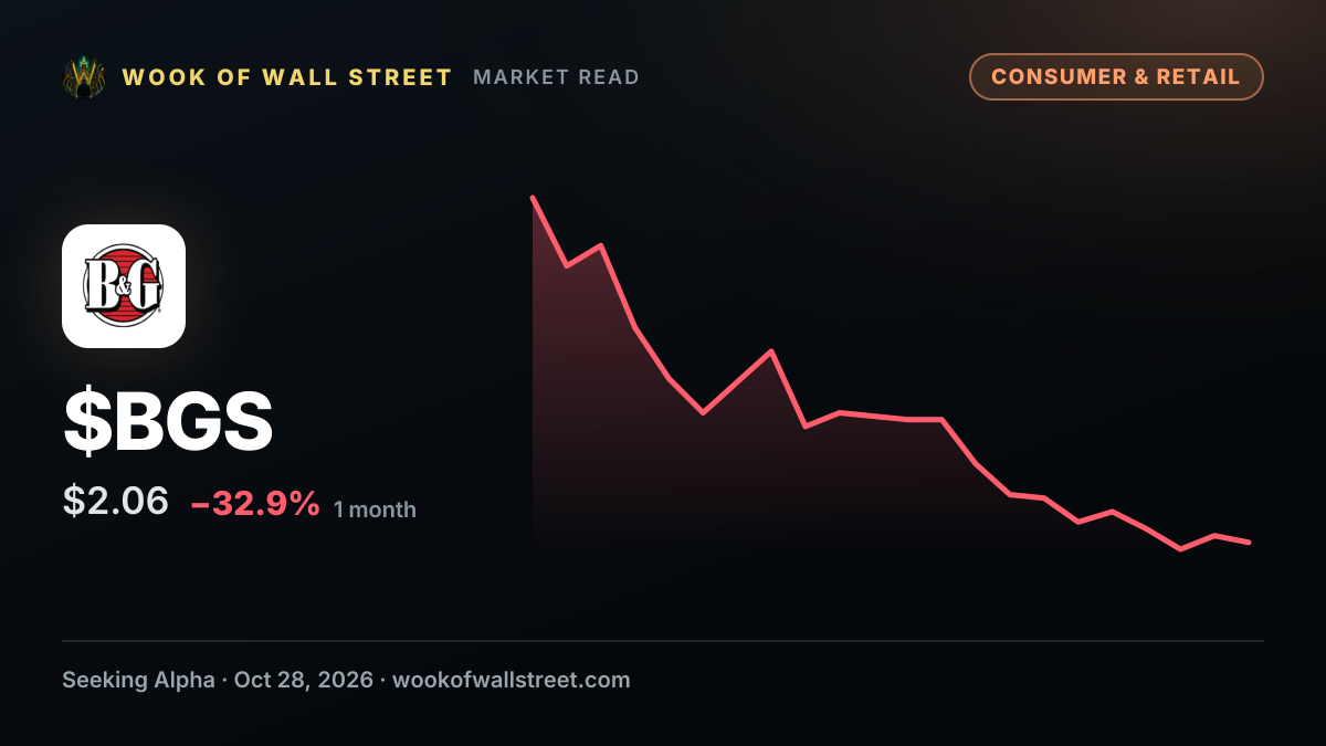 B&G Foods declares $0.095 dividend — $BGS one-month chart