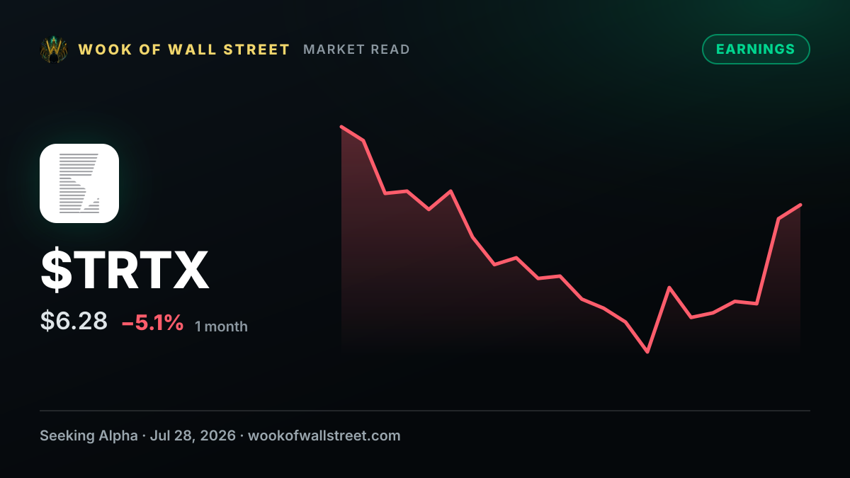 TPG RE Finance Trust Non-GAAP EPS of $0.23 misses by $0.03 — $TRTX one-month chart
