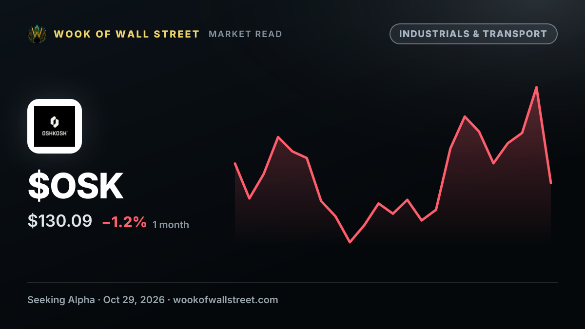Oshkosh declares $0.57 dividend — $OSK one-month chart