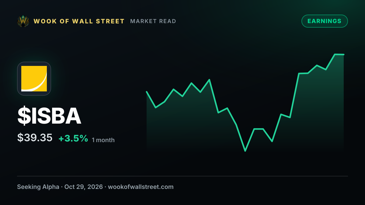 Isabella Bank Q3 GAAP EPS of $0.86, net income of $6.6M — $ISBA one-month chart