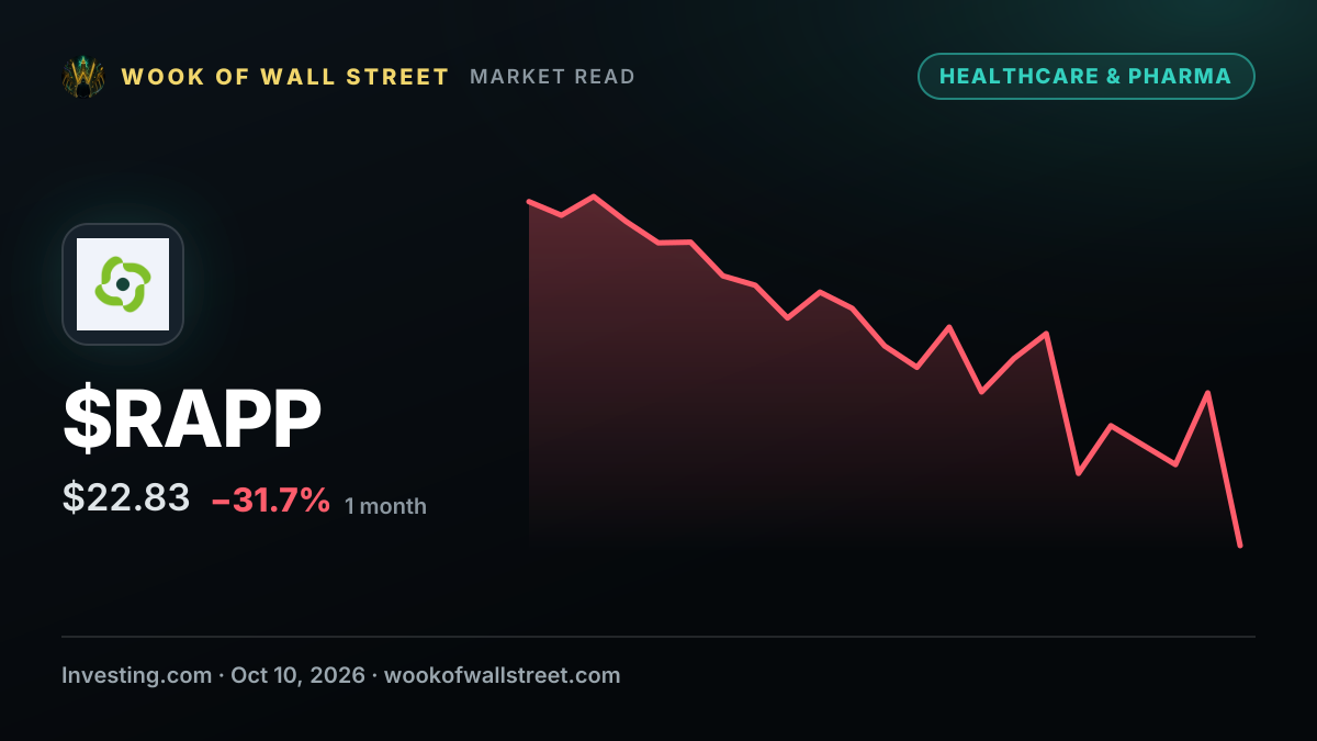 Rapport Therapeutics CEO Abraham Ceesay sells $143,272 in stock — $RAPP one-month chart