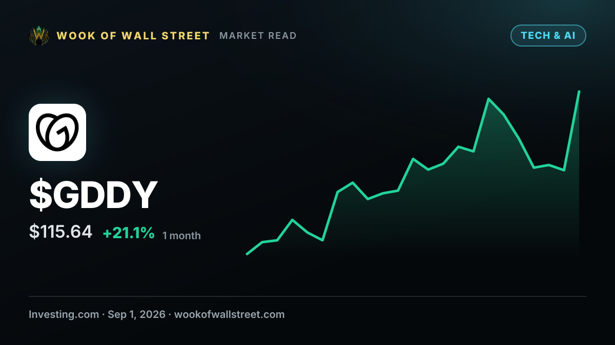 GoDaddy director Leah Sweet sells $63,313 in company stock — $GDDY one-month chart