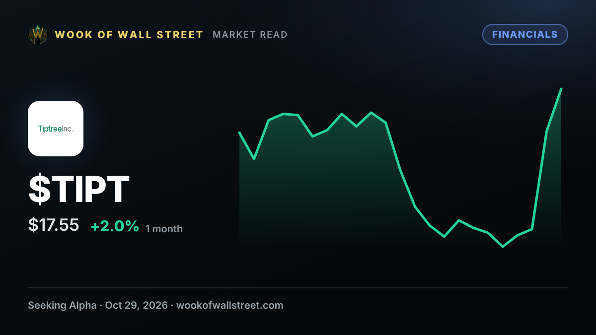 Tiptree declares $0.06 dividend — $TIPT one-month chart