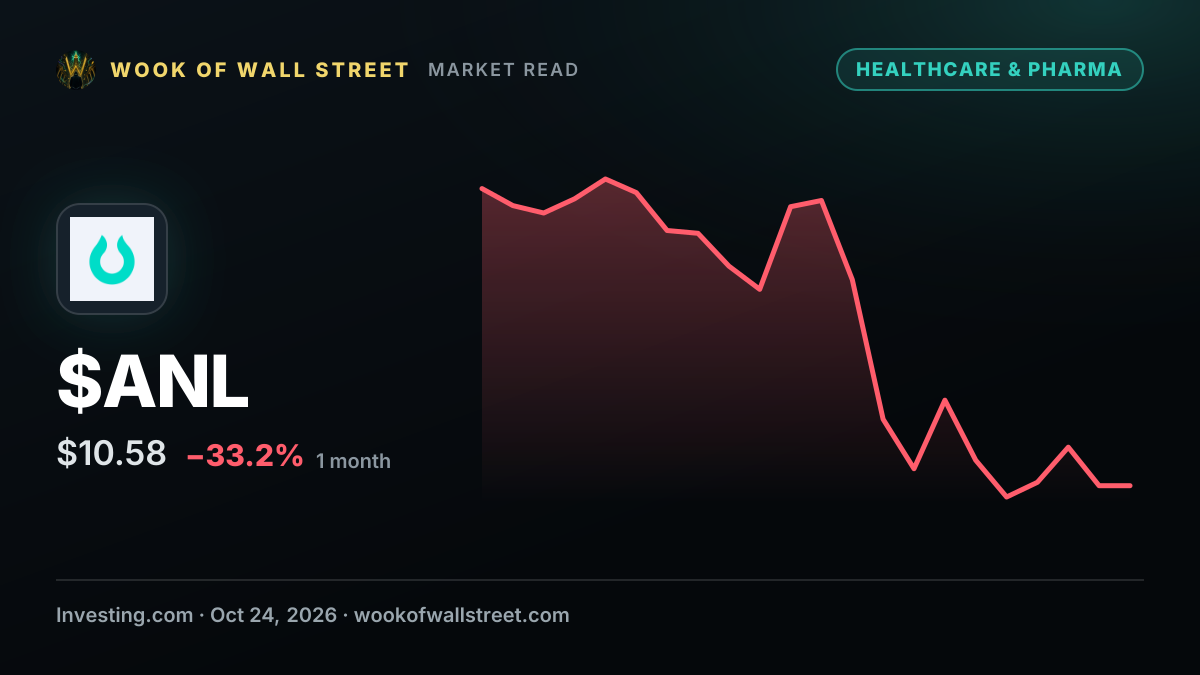 Adlai Nortye director Ji Ping sells $163,274 in ANL stock — $ANL one-month chart