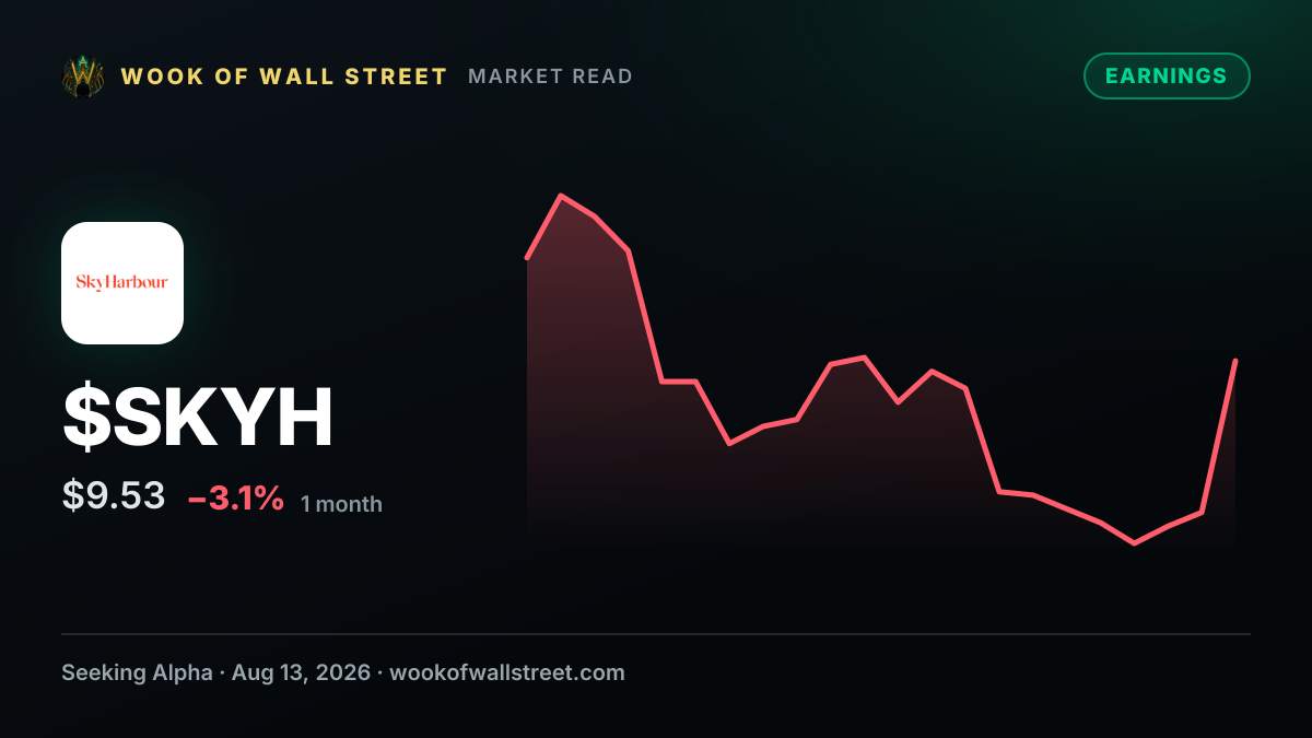 Sky Harbour reaffirms $42M-$46M revenue run-rate and $4M-$6M adjusted EBITDA run-rate guidance as it scales construction to 1.2M sq ft — $SKYH one-month chart