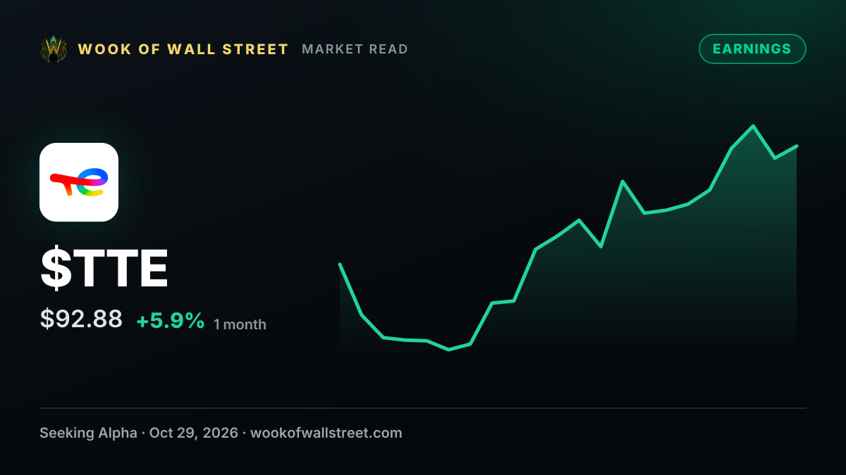 TotalEnergies SE Non-GAAP EPS of $4.03 beats by $0.42, revenue of $61.62B misses by $6.31B — $TTE one-month chart
