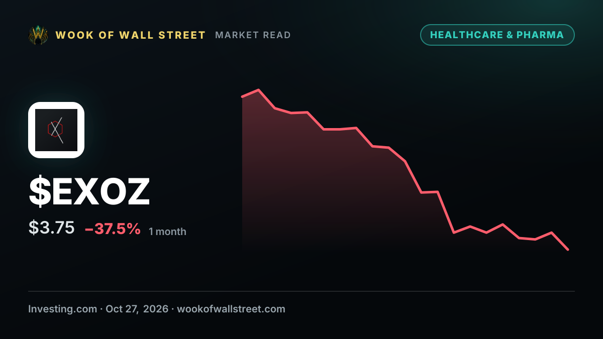 Exozymes CCO Damien Perriman sells $19,426 in stock — $EXOZ one-month chart