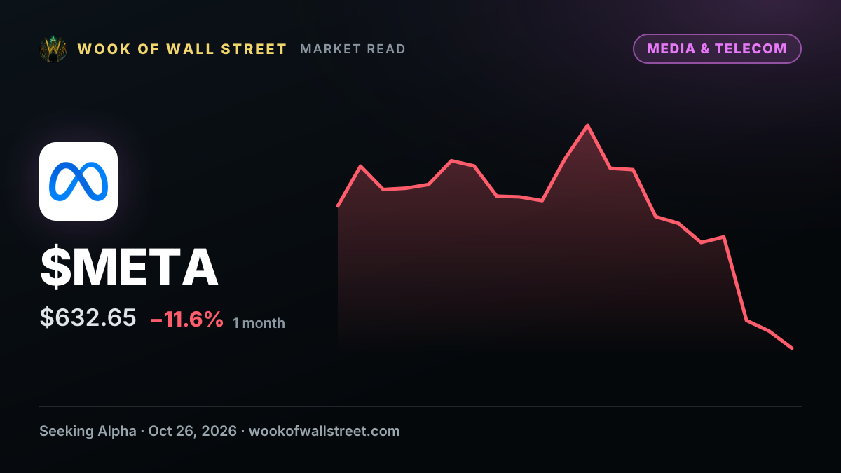 Instagram testing long-form videos to compete with YouTube, TikTok — $META one-month chart