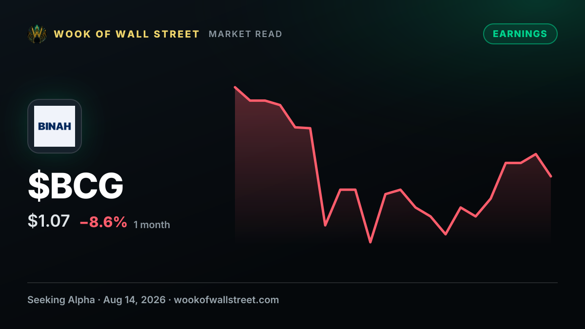 Binah Capital Group GAAP EPS of $0.00, revenue of $46.5M — $BCG one-month chart