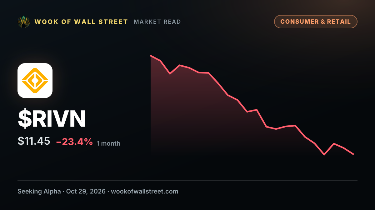 Rivian anticipates $67k-$70k 2026 deliveries while targeting positive automotive gross profit exit rate — $RIVN one-month chart