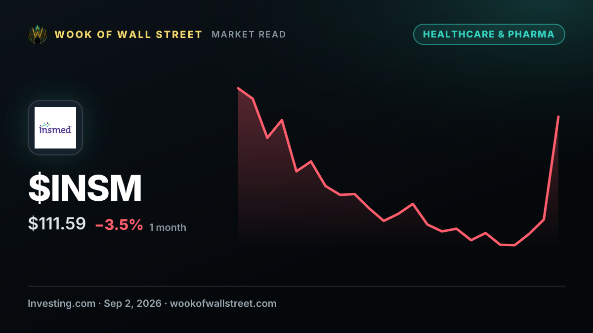 Insmed director Sharoky sells $637,650 of Insmed stock — $INSM one-month chart