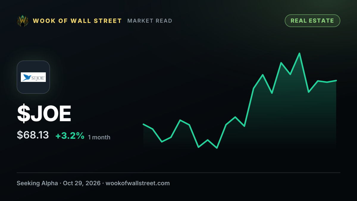 St Joe raises dividend by 13% to $0.18 — $JOE one-month chart
