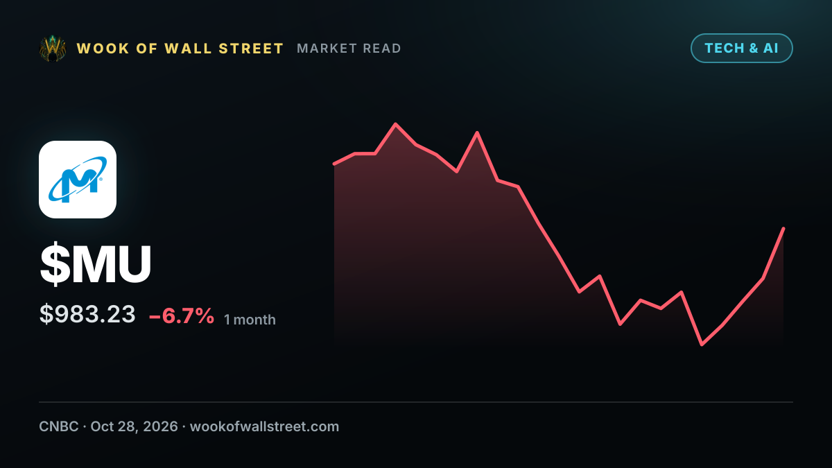 Fed chairman talks tough on inflation — plus, what's behind Micron's big rally — $MU one-month chart