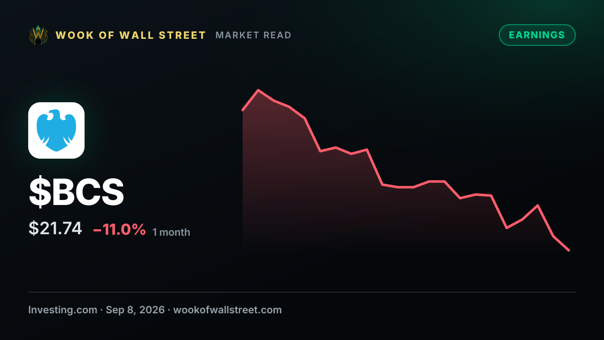 FIGS at Barclays conference: growth, margins and wider moat — $BCS one-month chart