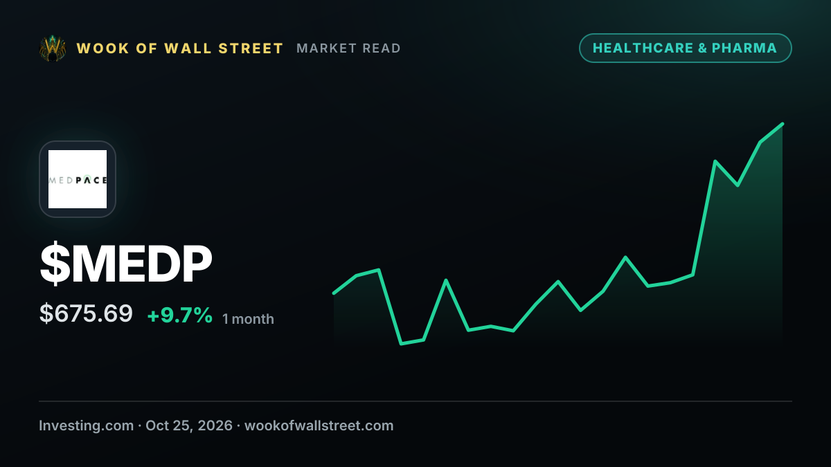Medpace CEO August Troendle sells $1.59 million in stock — $MEDP one-month chart