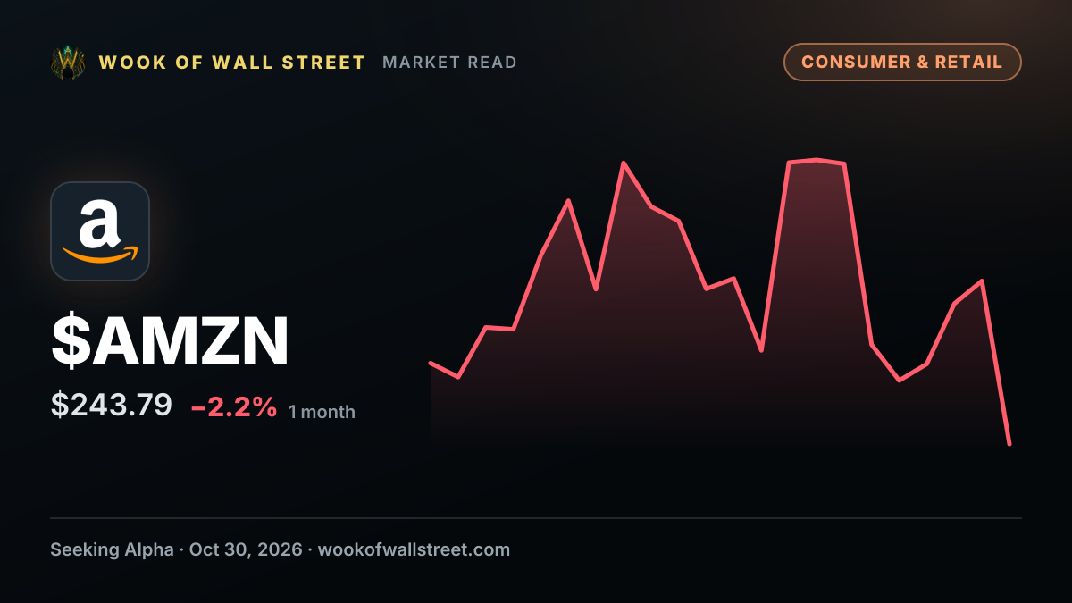 Amazon held ~$143.7B in Anthropic, OpenAI preferreds as of Sept. 30 — $AMZN one-month chart
