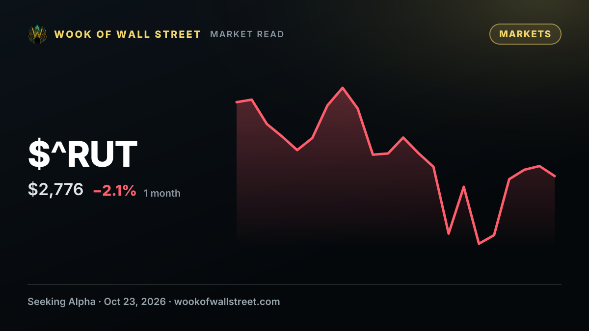 Global X Russell 2000 Covered Cll ETF declares $0.21 dividend — $^RUT one-month chart