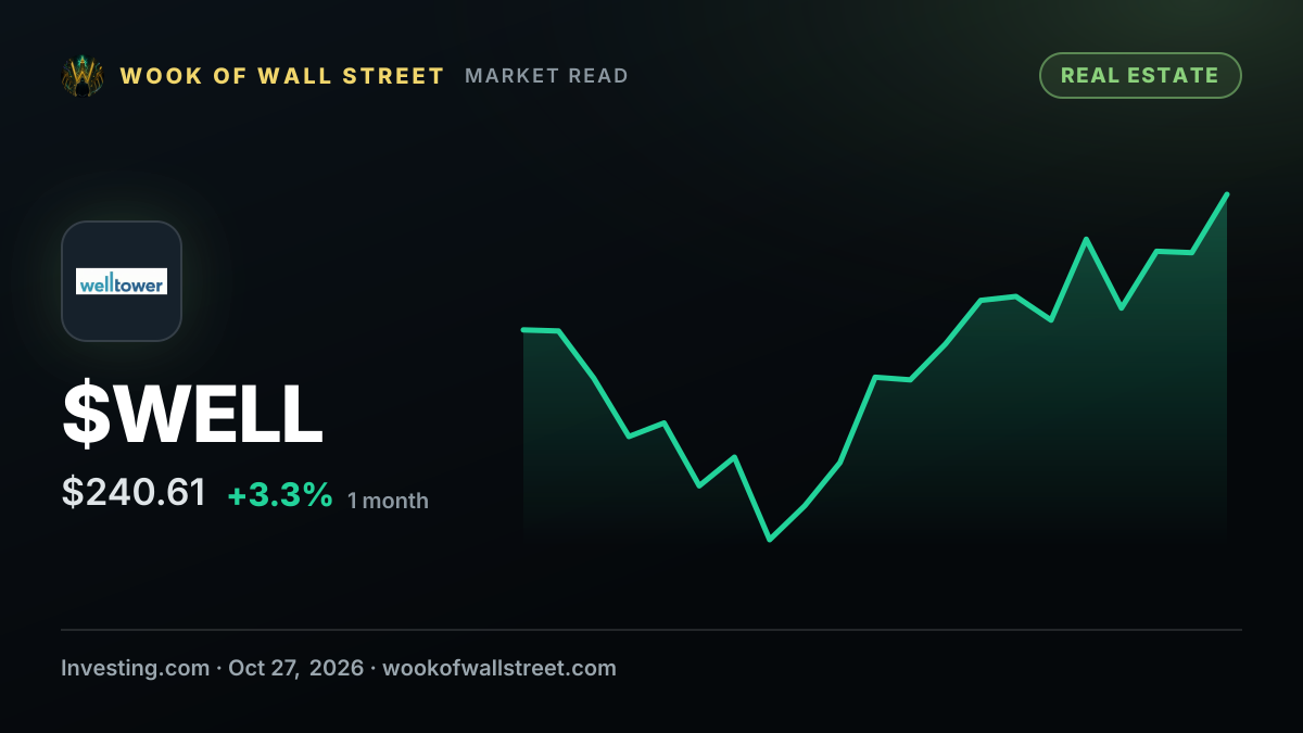 Why is Welltower stock rallying today? — $WELL one-month chart
