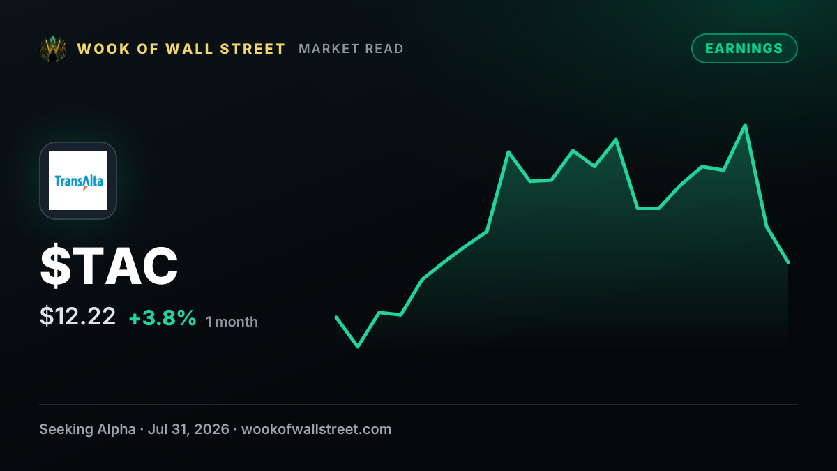 TransAlta FFO of $0.67 beats by $0.30 — $TAC one-month chart