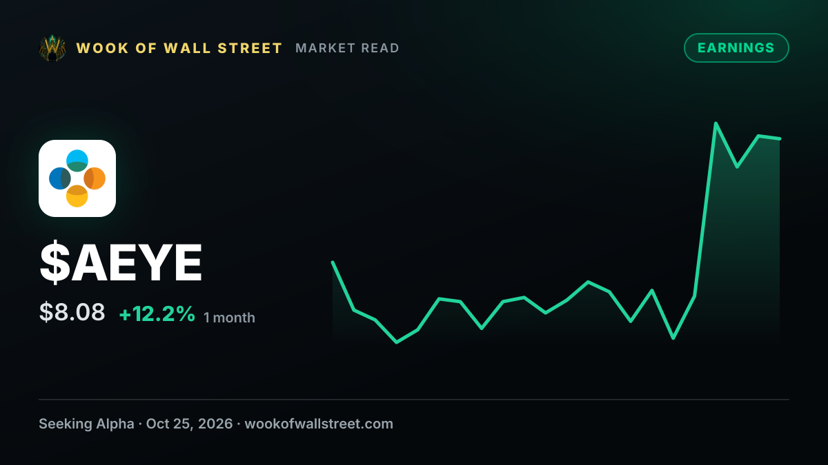 AudioEye Q3 2026 Earnings Preview — $AEYE one-month chart