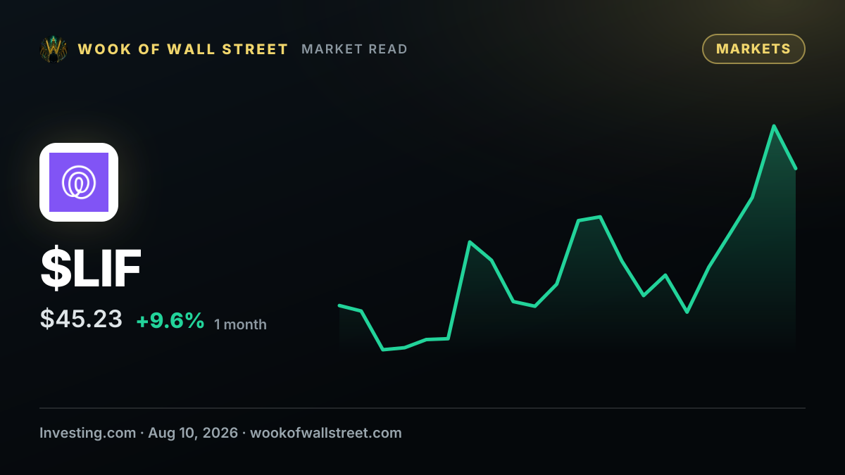 Life360 stock slumps nearly 25% in aftermarket trade, here’s why — $LIF one-month chart
