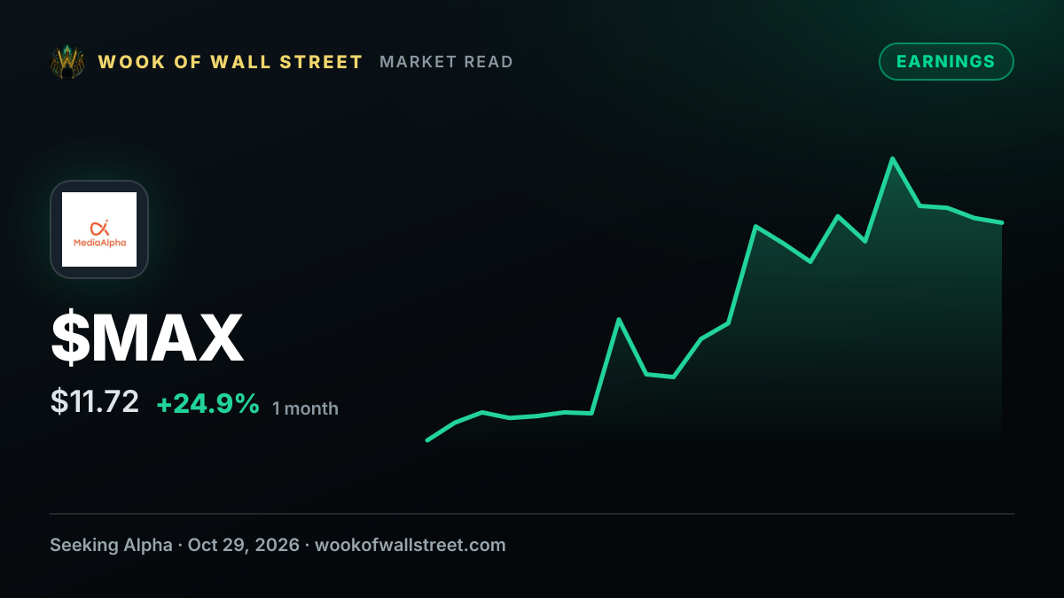 MediaAlpha forecasts Q4 2026 revenue of $355M-$375M while reiterating $90M-$100M full-year free cash flow — $MAX one-month chart