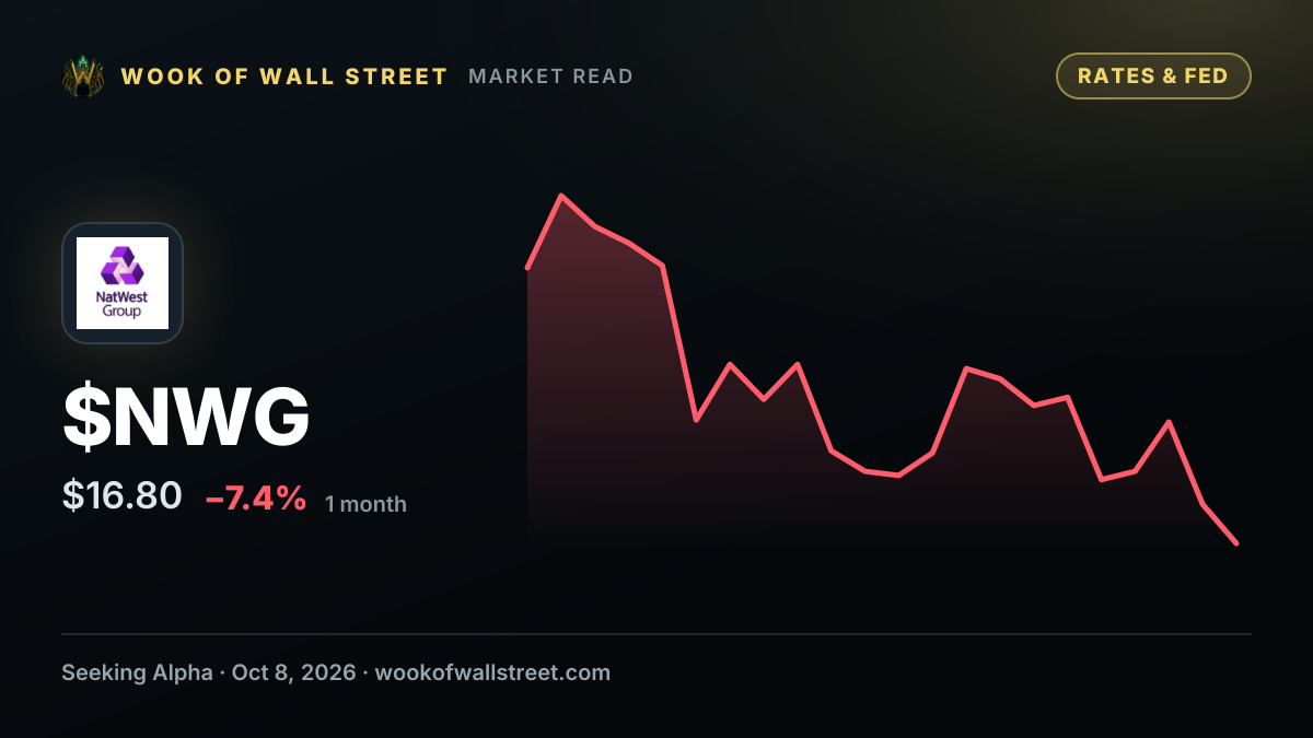 NatWest Group pulls back from US and European government bond dealing - report — $NWG one-month chart