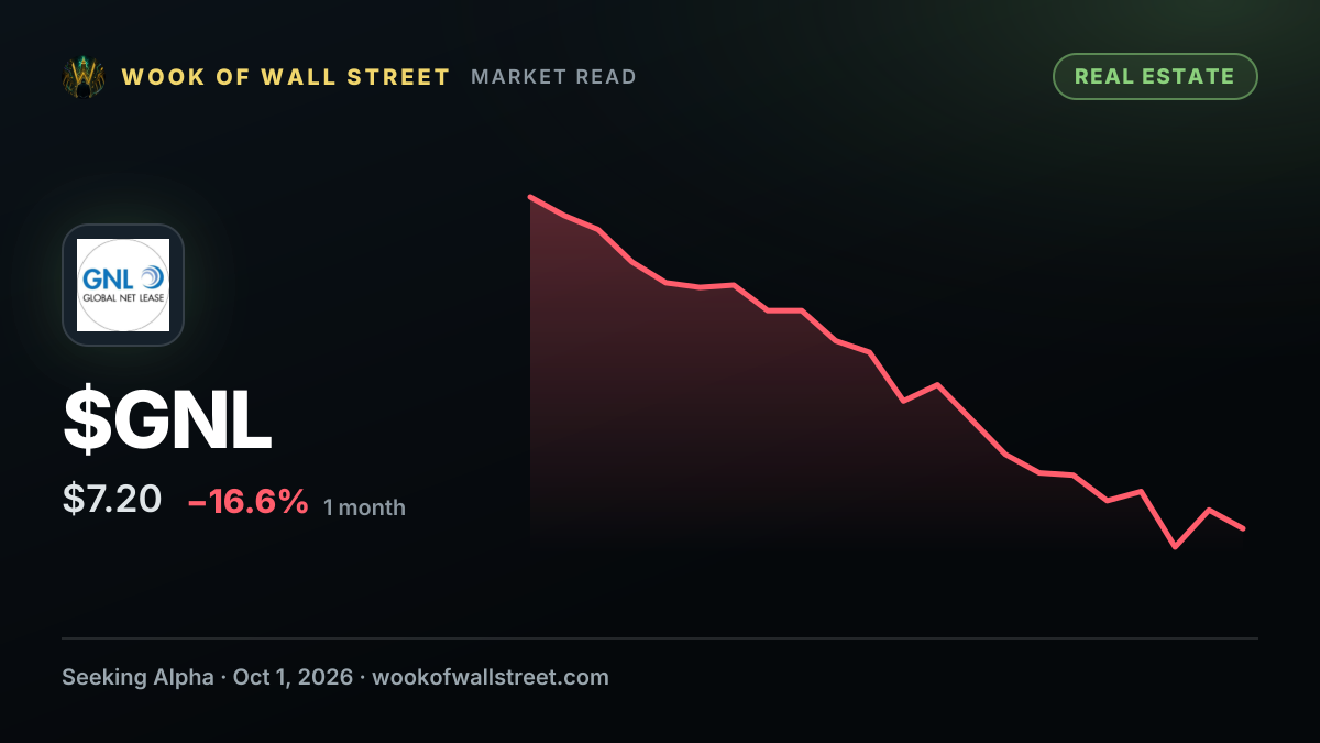 Global Net Lease declares $0.19 dividend — $GNL one-month chart