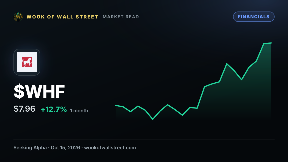 WhiteHorse Finance declares $0.17 special dividend — $WHF one-month chart