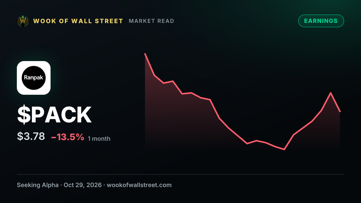 Ranpak Holdings GAAP EPS of -$0.08 misses by $0.01, revenue of $101.9M misses by $6.95M — $PACK one-month chart