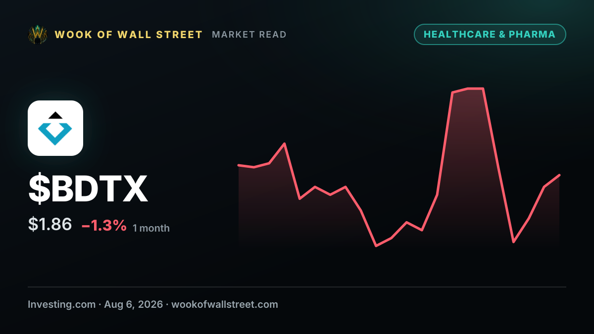 Jefferies reiterates Buy on Black Diamond stock, $10 target — $BDTX one-month chart