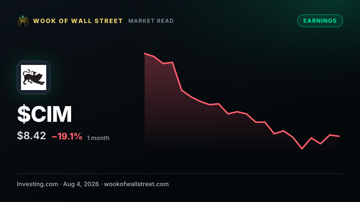 Chimera Investment earnings loom after shocking first quarter — $CIM one-month chart