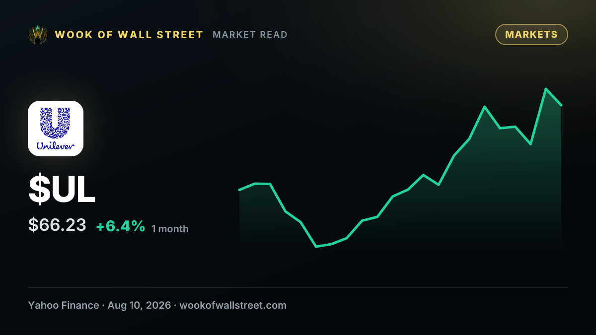 Unilever (UL) Looked Undervalued. Why Was It Sold? — $UL one-month chart