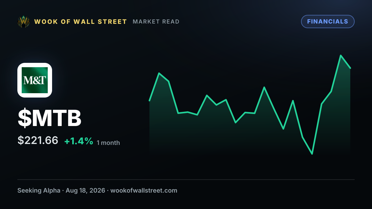 M&T Bank declares $1.50 dividend — $MTB one-month chart