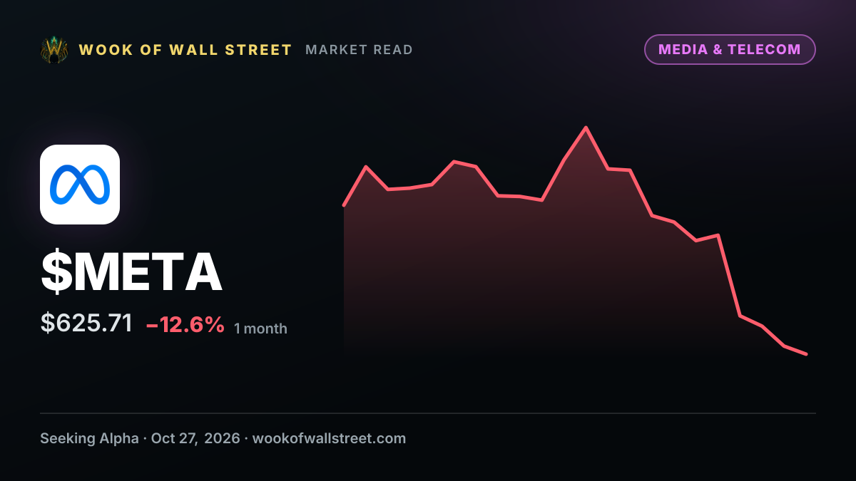 AMD to invest $1B in Meta's equity offering, expands partnership — $META one-month chart