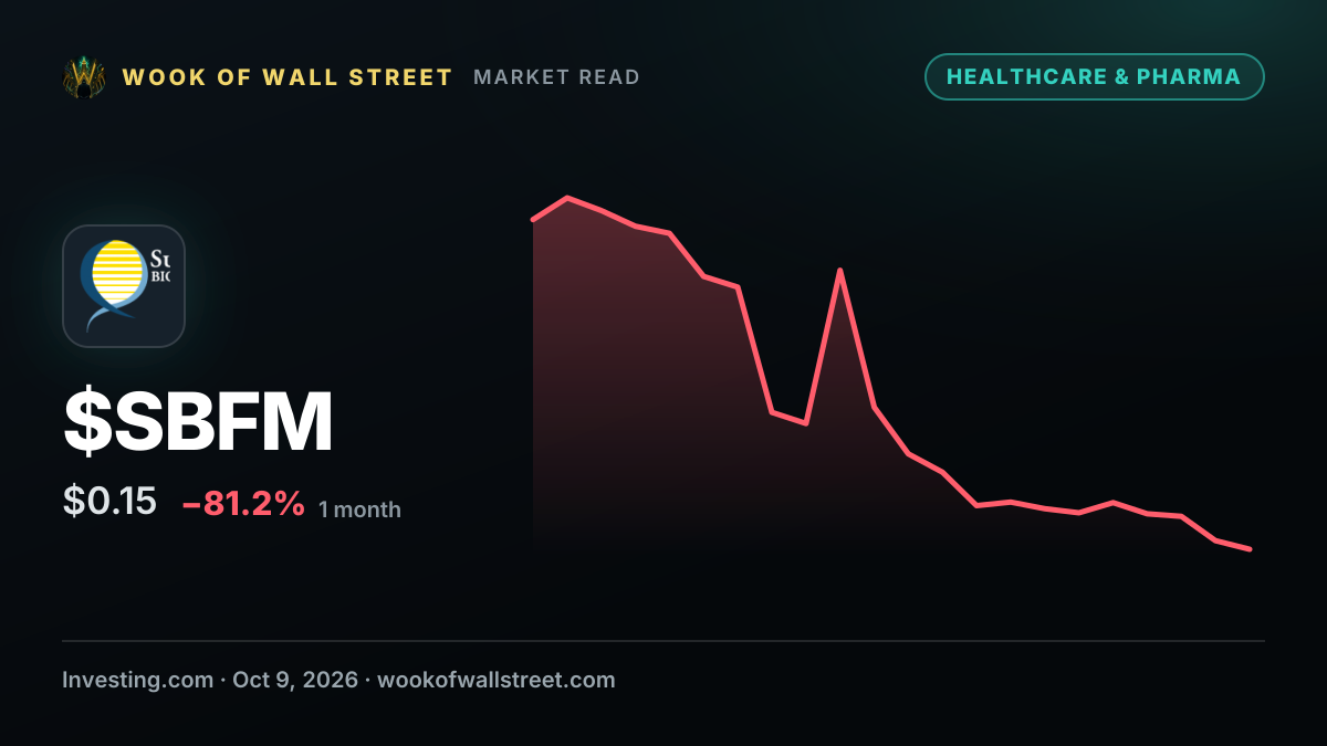 Sunshine Biopharma closes $6 million public offering — $SBFM one-month chart