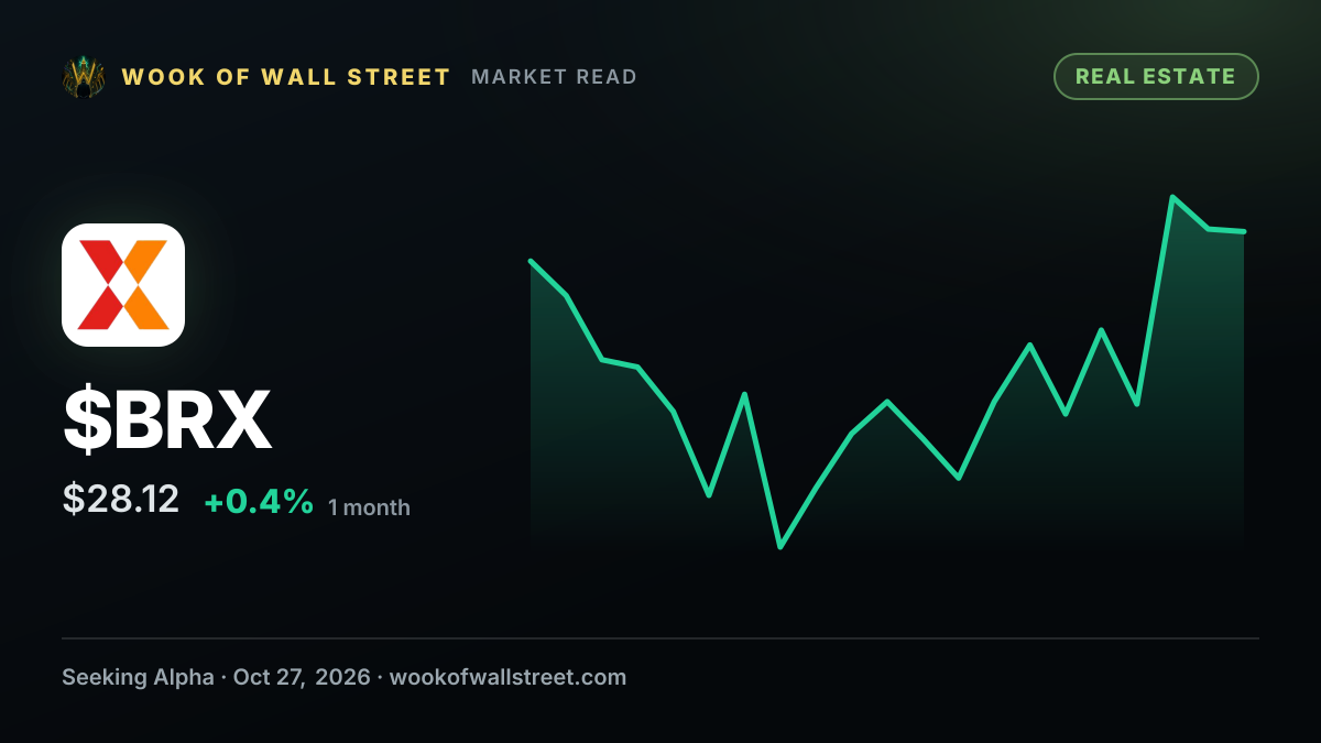 Brixmor Property raises dividend by 7.3% to $0.33 a share — $BRX one-month chart
