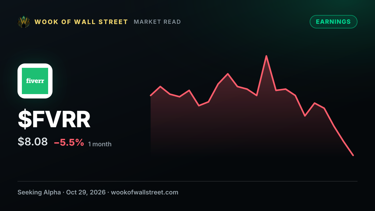 Fiverr International beats top-line and bottom-line estimates; gives Q4 and updates FY26 outlook — $FVRR one-month chart